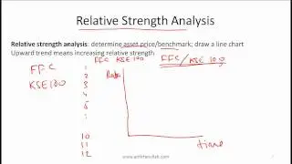 CFA Level I Technical Analysis Video Lecture by Mr. Arif Irfanullah