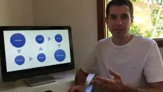 V&iacute;deo #1 - O Que &eacute; ERP