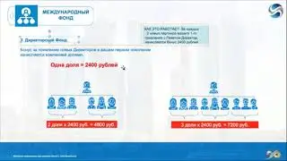 Обновленный маркетинг-план компании INFINITY WORLD.