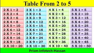 Table of 2 to 5 | Rhythmic Table of Two to Five | Learn Multiplication Table of 2 to 5 |