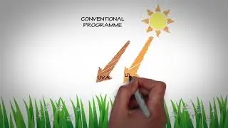 What Is Stressgard Whiteboard