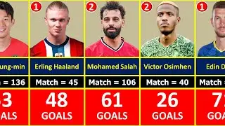 (PART 2) ALL TIME TOP 5 GOALSCORERS FROM SOME NATIONAL FOOTBALL TEAM