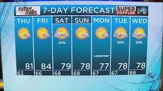 WAVY Weather Night Update | August 27, 2025