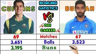 Jasprit Bumrah Vs Pat Cummins Full Bowling Comparision Video|2021|ODI☆T20☆TEST #cricket #icc #bumrah