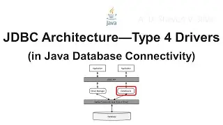 JDBC Architecture—Type 4 Drivers (in Java Database Connectivity)
