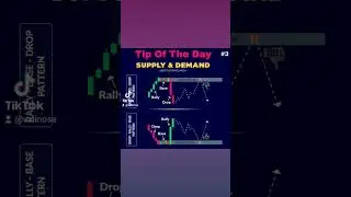 Supply and demand #daytrader #daytrading #smc #trading #forex #strategytrading #trader #supplyzone