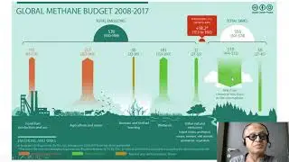 13   Electrification  Technologies  Reducing Methane and Black Carbon
