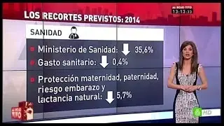 Te explicamos - Los recortes previstos por Rajoy para 2014
