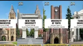Top 50 Best Universities in the World 2026 (Rankings & Student Counts)