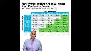 Mortgage Rates for Home Buyers: Essential Tips and Insights 🏠💸