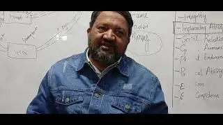 PART 2. ISSB MISTAKES. BIGGER THE WHY. SMALLER THE HOW ISSB complete lecture #PMA#armytest #PAF