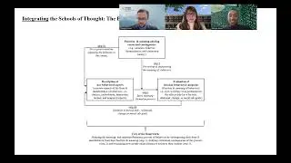 Leadership behaviors A synthesis of schools of thought co author presentation