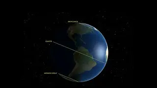 How the Midnight Sun Happens