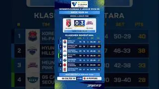 🏐🔥 Hasil & Update Klasemen Liga Voli Korea Hari Ini | Round 4 | Red Sparks vs Pink Spiders