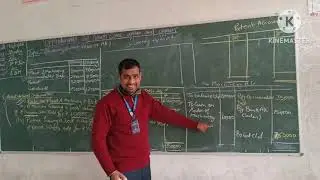 Investing activities 