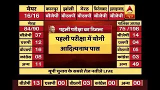 UP Civic Elections Results 2017 LIVE: BJP to set a huge victory