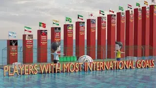 Top International Goal Scorers: Ronaldo, Messi, Neymar & More | Most Goals in Football History
