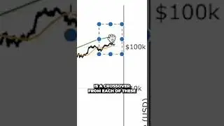 Bitcoin & The Pi Cycle Top Indicator - A Crucial Update #shorts #bitcoin #crypto #cryptocurrencies