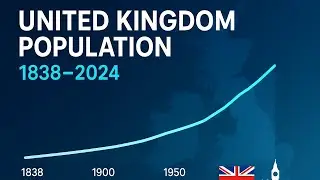 How the UK Population Changed from 1838 to 2024 (Data Animation)