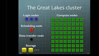 Introduction to Supercomputing Workshop, Part 1
