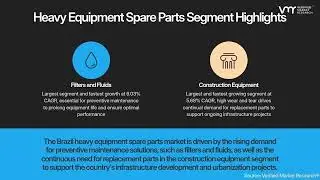 Global Brazil Heavy Equipment Spare Parts Market | Powering Construction & Mining Efficiency