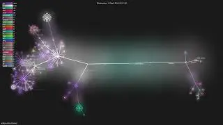 jpillora/cloud-torrent - Gource visualisation