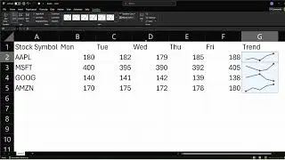 How to Insert Sparklines in Excel (Mini In-Cell Charts)