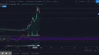 NEW QUANTUMSCAPE {QS}TECHNICAL ANALYSIS BREAKDOWN