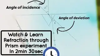 Learn Refraction through Glass Prism Experiment  - Finding angle of deviation in less than 3min
