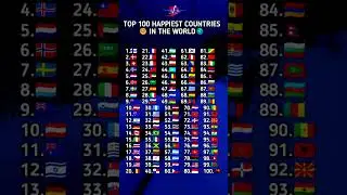 Top 100 Happiest Nations on Earth 🌍✨ | 2025 Edition
