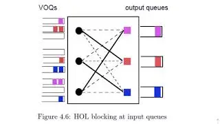 SCHEDULING IN PACKET SWITCHES - Part 1