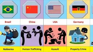 Biggest Crime from Different Countries | Major Crime From Different Countries