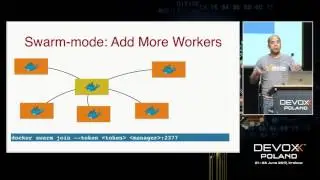 Docker Container Orchestration Platforms on Amazon by Arun Gupta