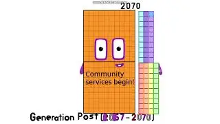 Yearblocks band 2017-2100 my take