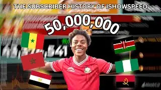 The Subscriber History Of IShowSpeed - 50 MILLION
