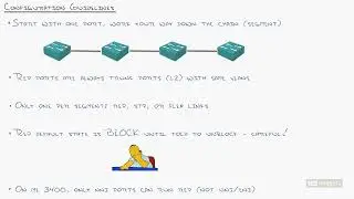 12   Metro Ethernet   Understanding and Configuring Cisco REP