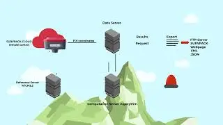 SURVPACK GNSS Monitoring Solution