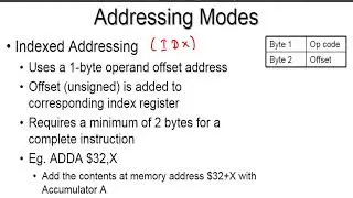 What are the 6 different address modes that 68HC11 supports?