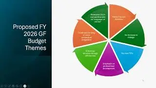 Proposed FY 2026 General Fund Budget Overview
