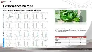 Pesticidi polari e multiresiduale