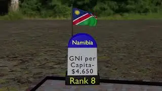 The richest countries in Africa 2024- 3D animation comparison