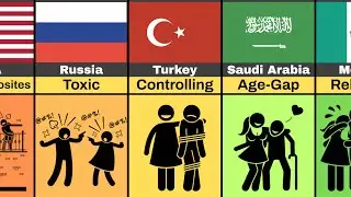 Types of Relationships From Different Countries