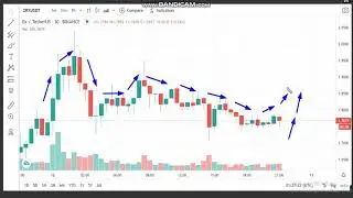 11 -0x (ZRX)  News - Analysis Today- ZRX  Price chart.ZRX Latest Price - ZRX Trading Prices