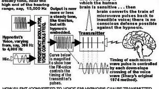 S.QUAD. Silent Sound Spread Spectrum Explained HAARP EVIL MK Science