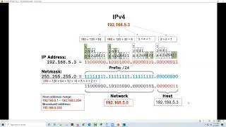 NetAcad ITN Module 11: IPv4 Addressing