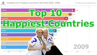 Timelapse of Top 10 Happiest Countries in the World (2005 - 2020) | Country Happiness Index