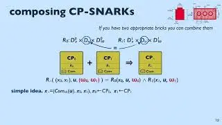 LegoSNARK: Modular Design and Composition of Succinct Zero Knowledge Proofs - Dario Fiore, IMDEA