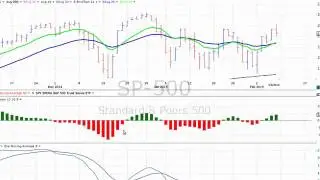 MACD Histogram Explained