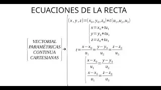 Ecuaciones de la recta en R3