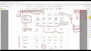 Molecular Biology lecture on Eukaryotic DNA replication